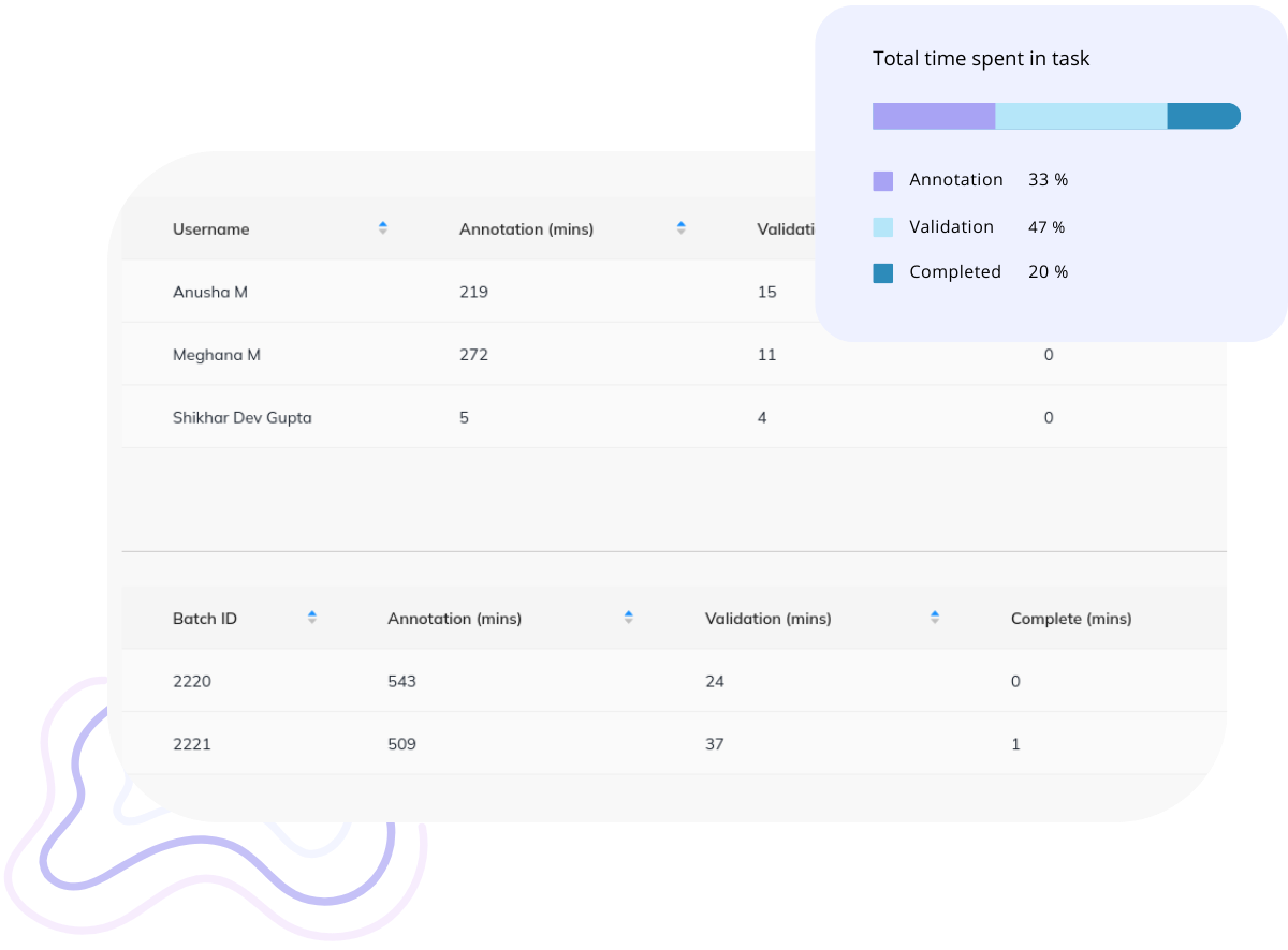 Annotation analytics