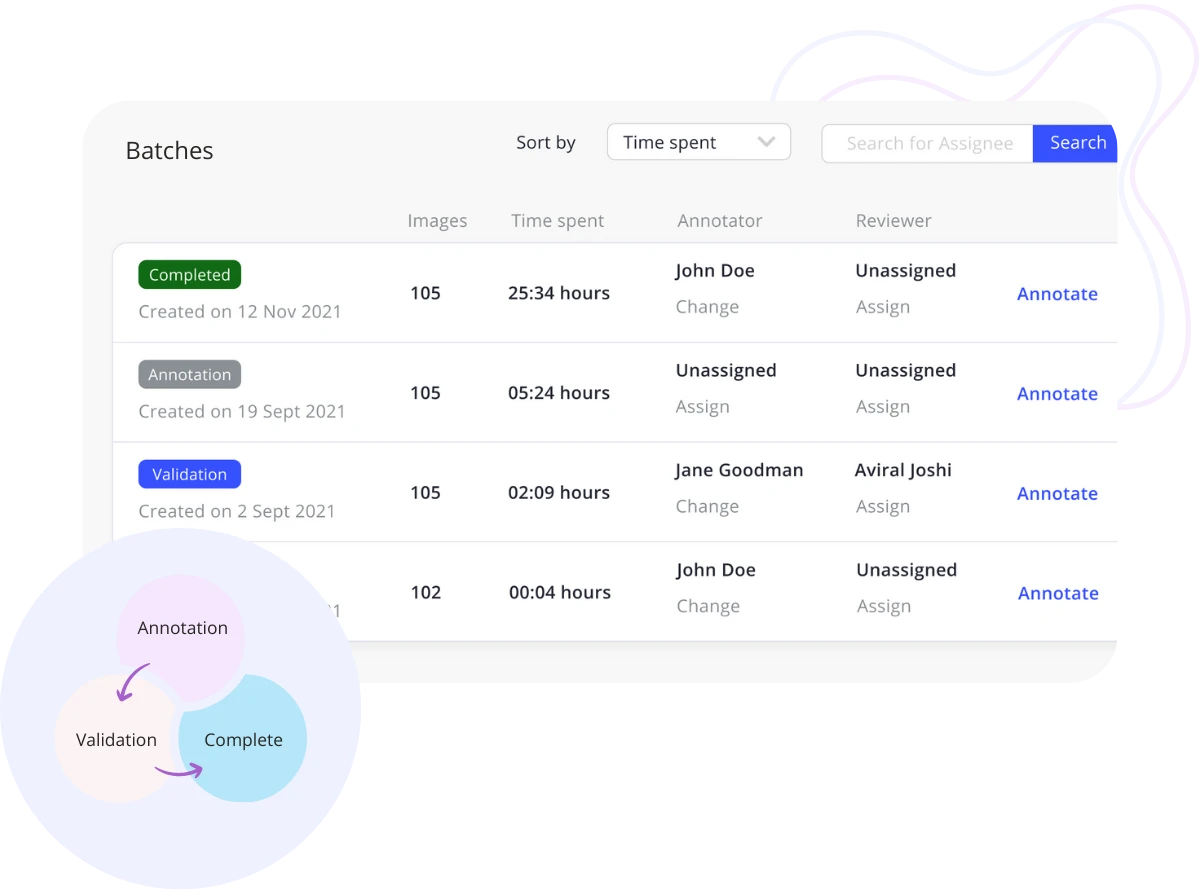 Annotation modes and batches