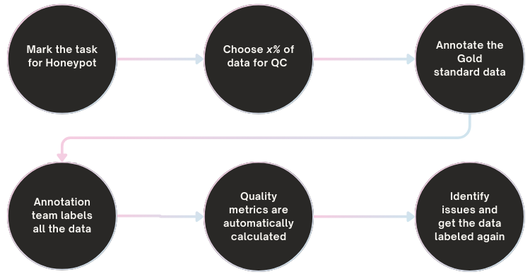 QA Workflow