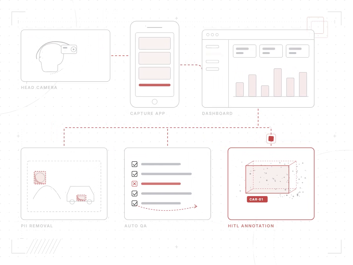 Sensor fusion annotation demo
