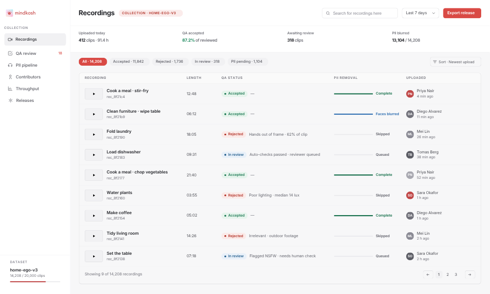 Control center for collected egocentric data