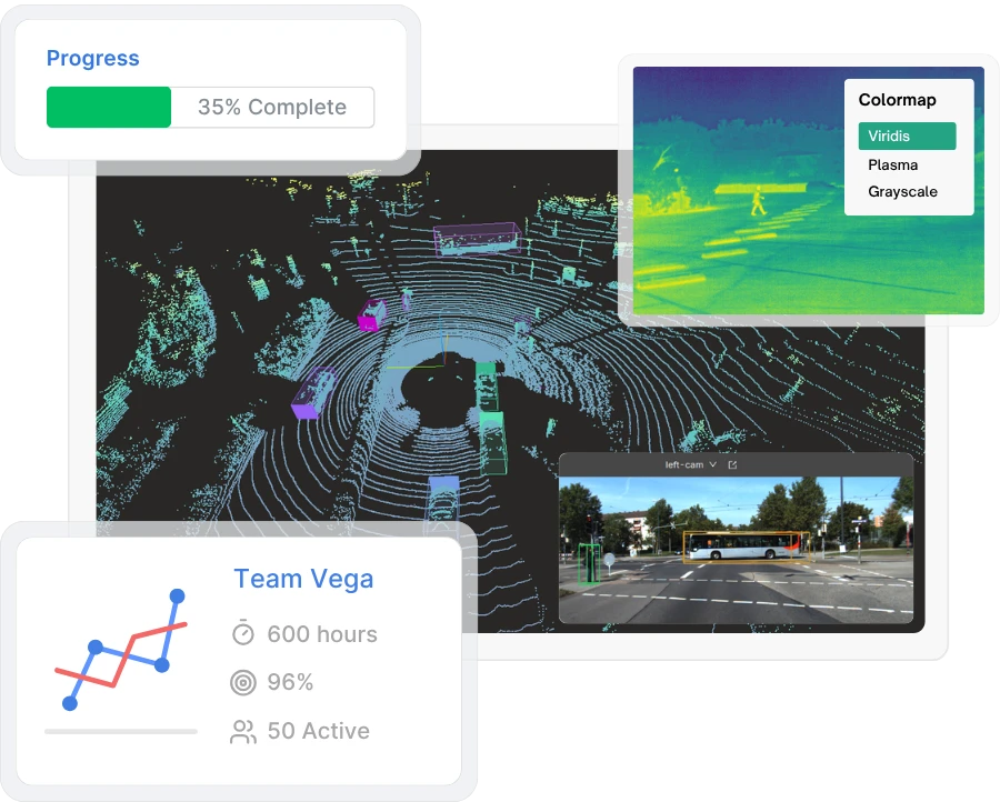 Data labeling SDK