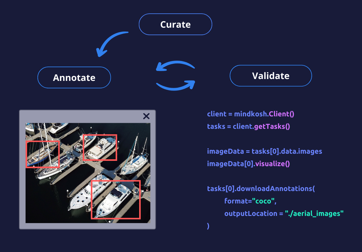 Python SDK for image datasets