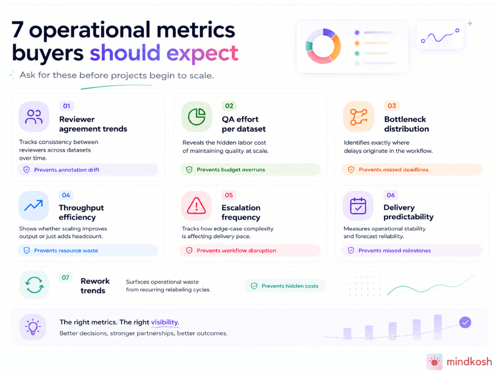 7 operational metrics .png
