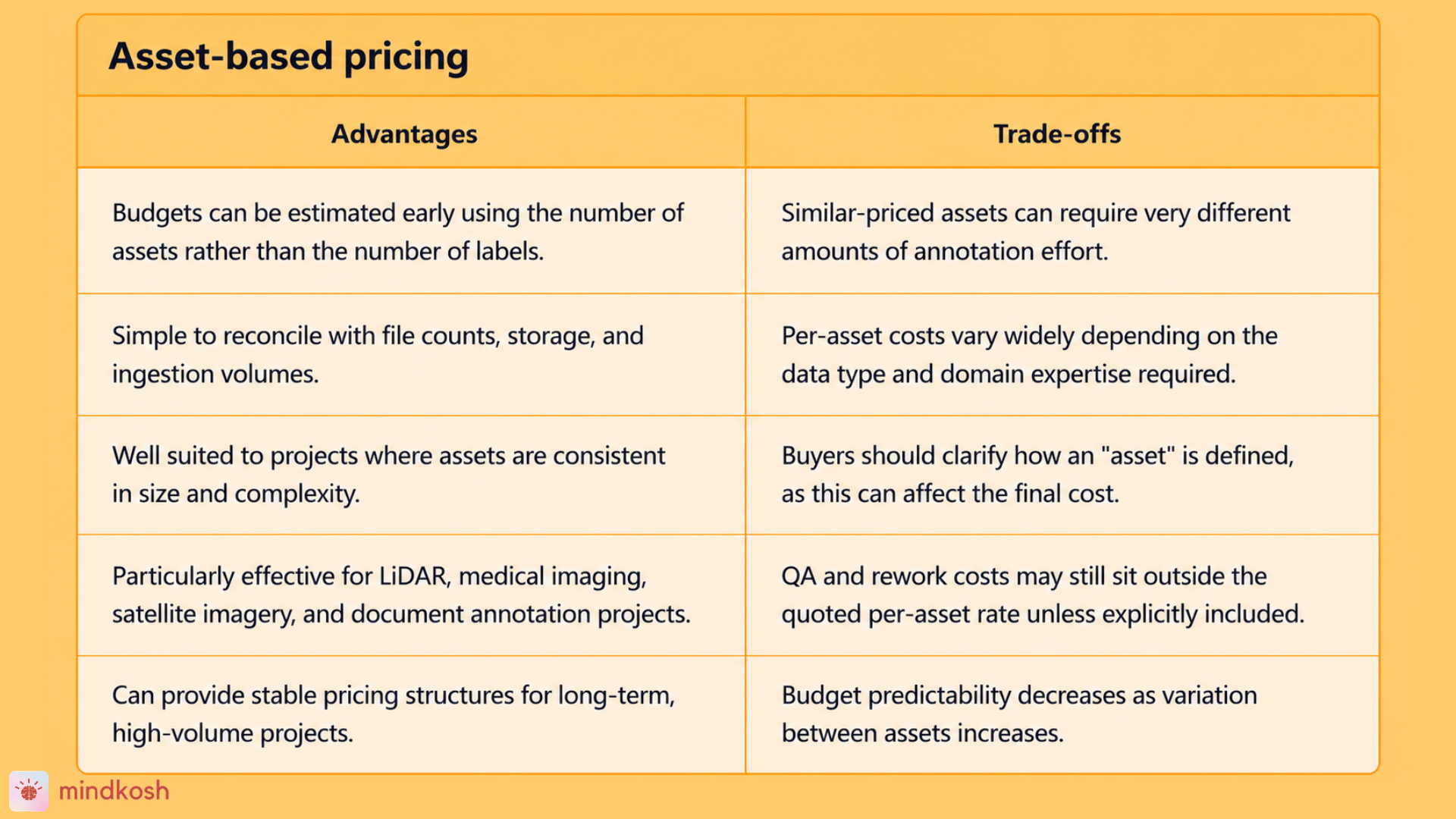 Asset based pricing.png