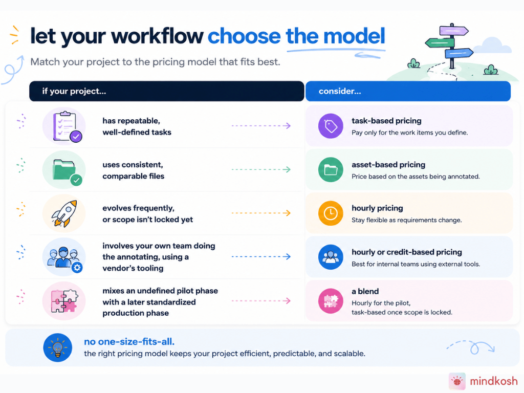 Choosing the right model.png