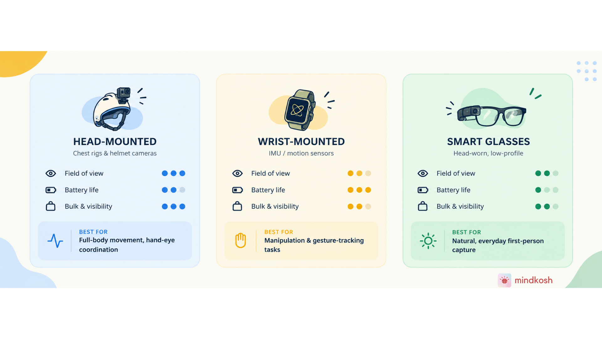 Collection methods  (1).png