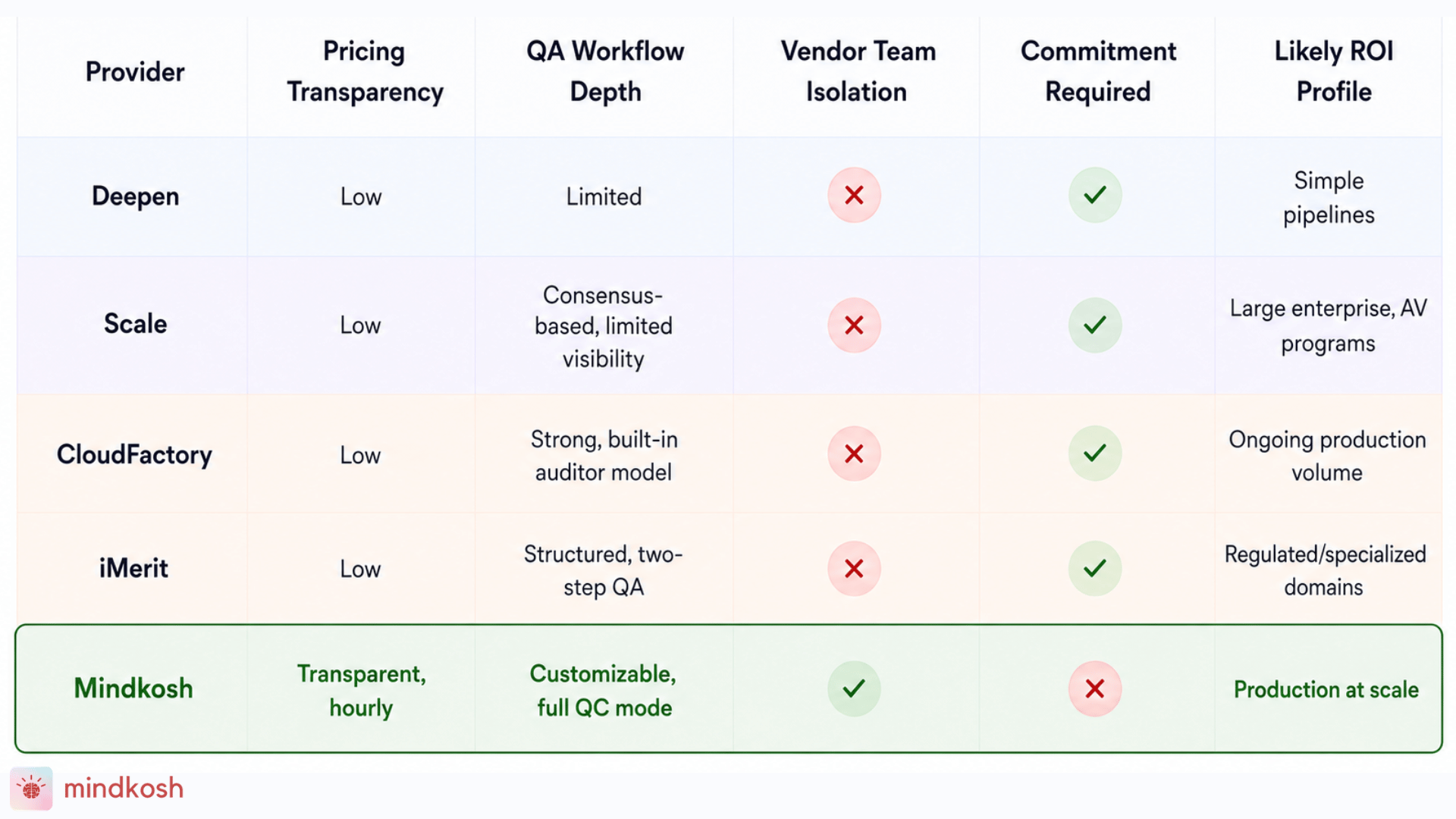 Compassion table 2.0.png