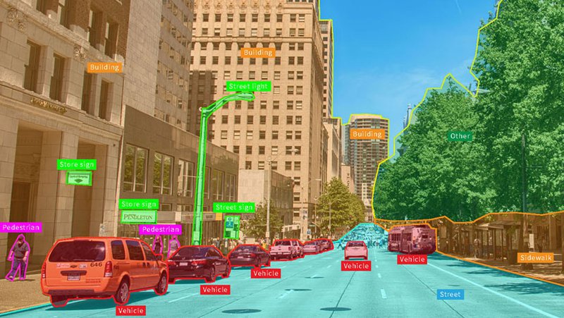 Comprehensive Guide to Data Annotation Tools