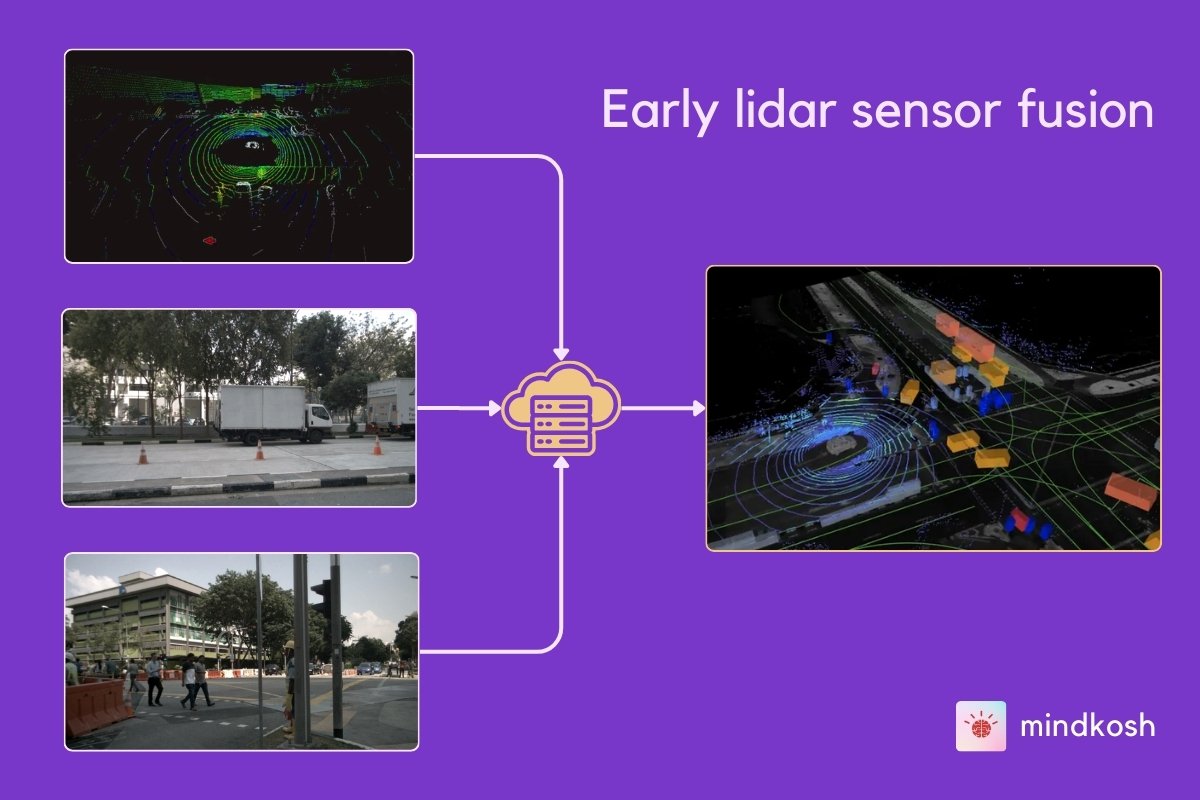 Early lidar sensor fusion