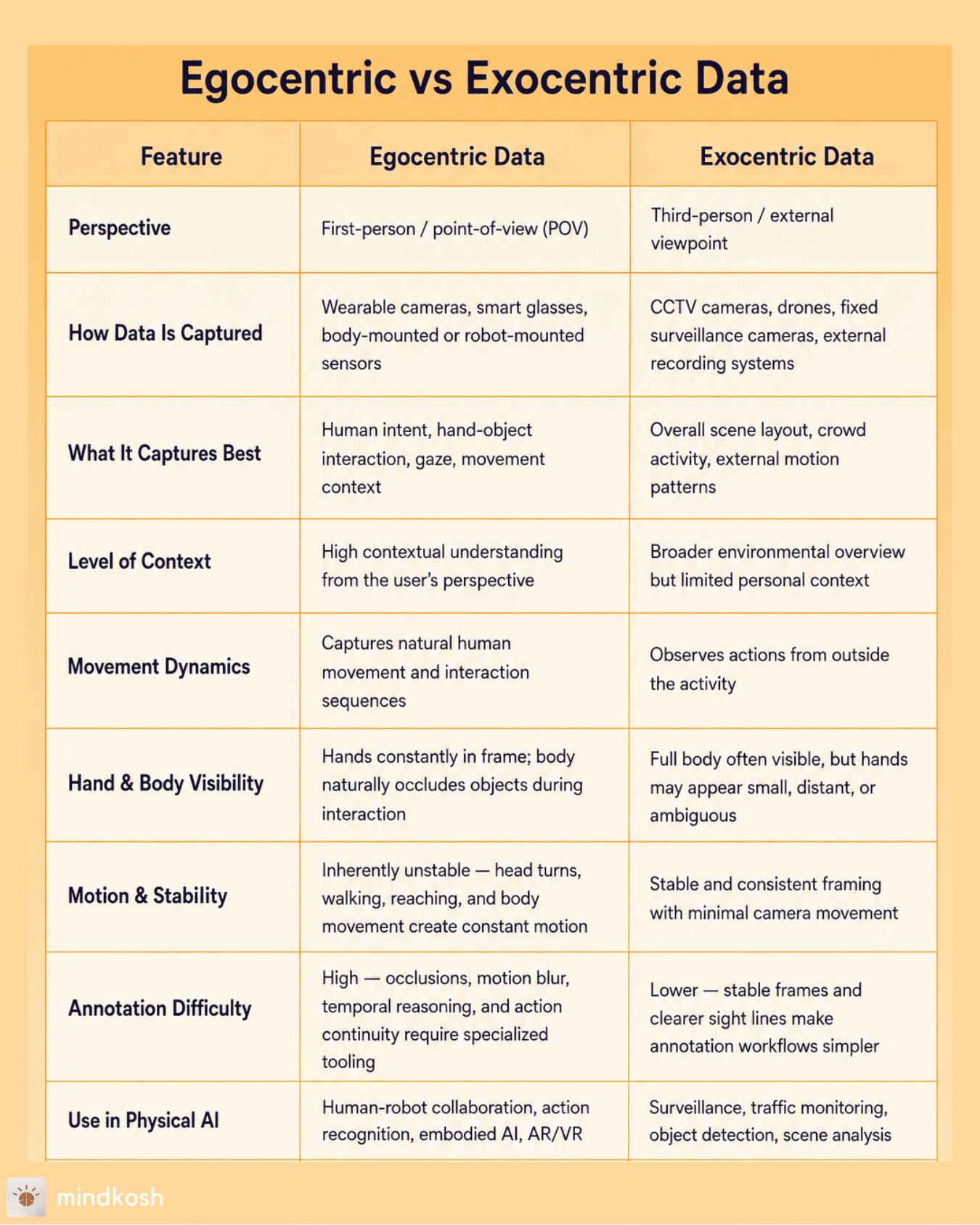 Egocentric Vs Exocentric data  (3).png