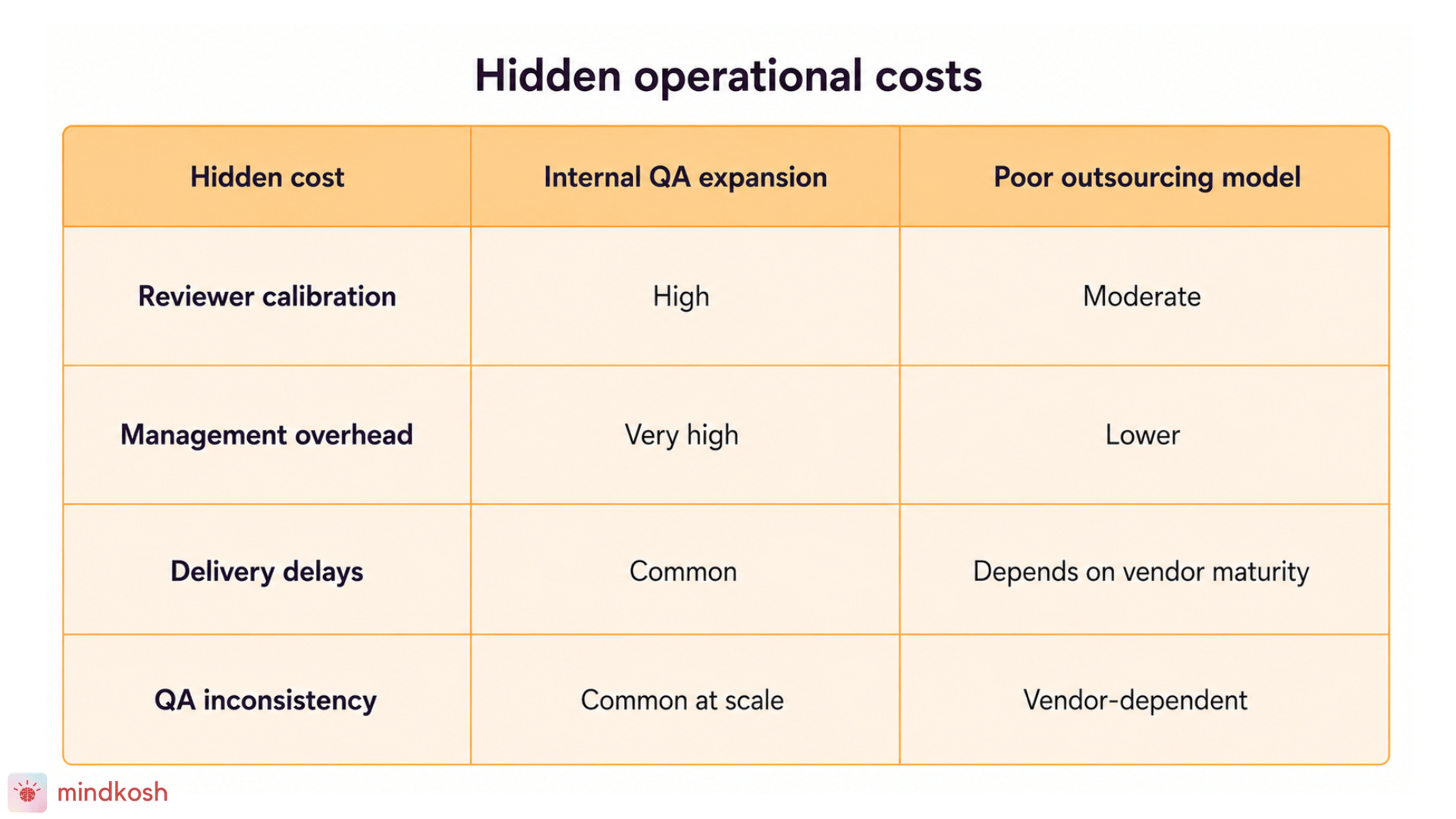 Hidden operational cost.png