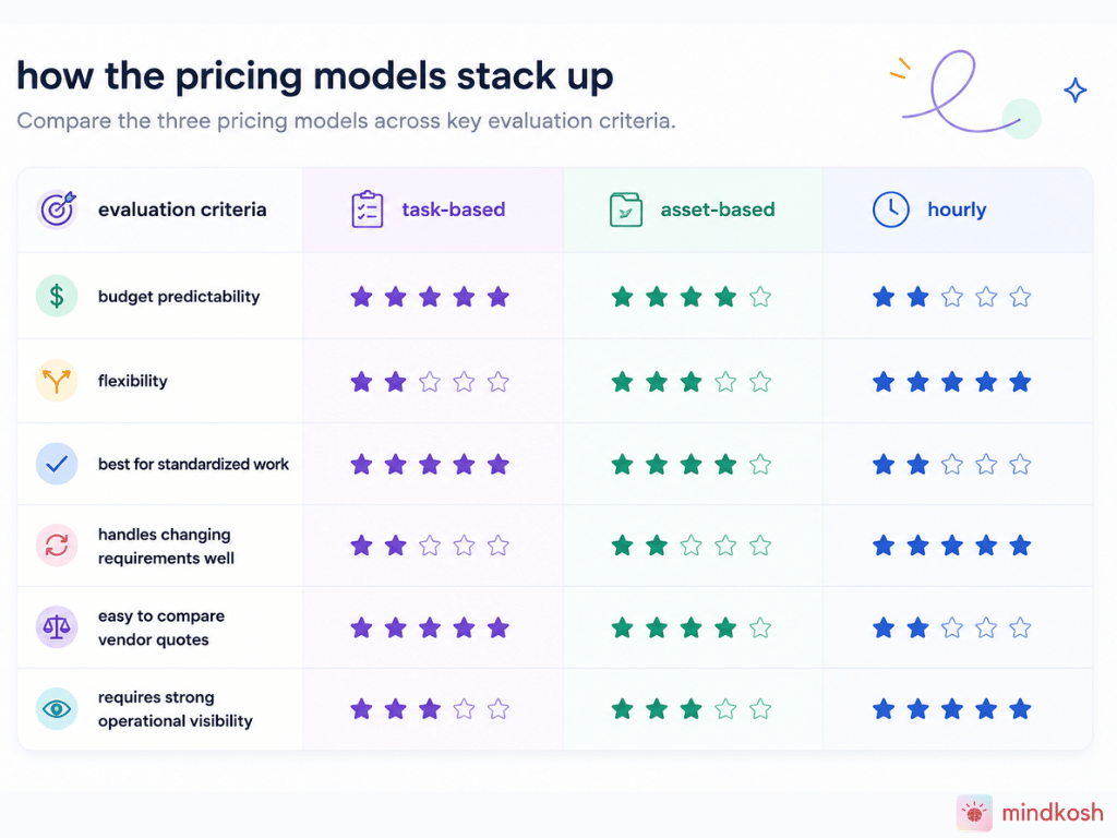How pricing models stack up.png