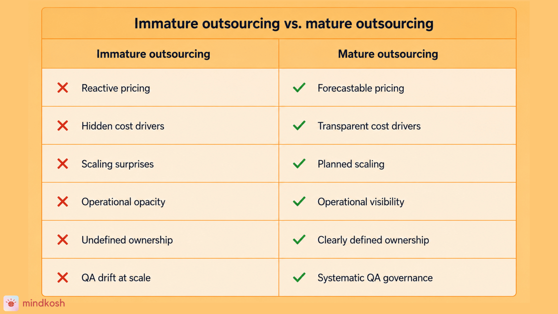Immature vs mature outsourcing