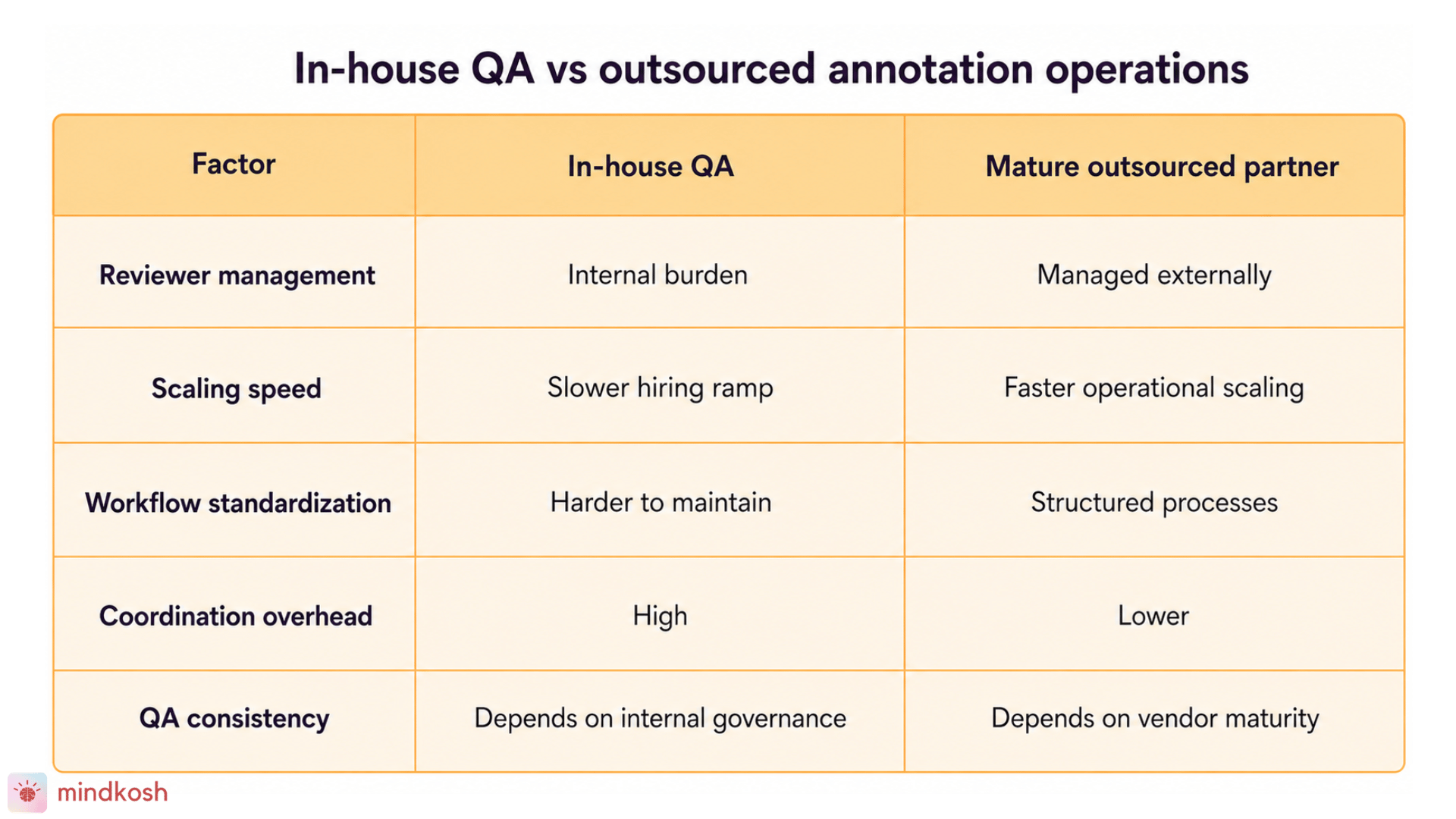 In-house QA vs Outsurces.png