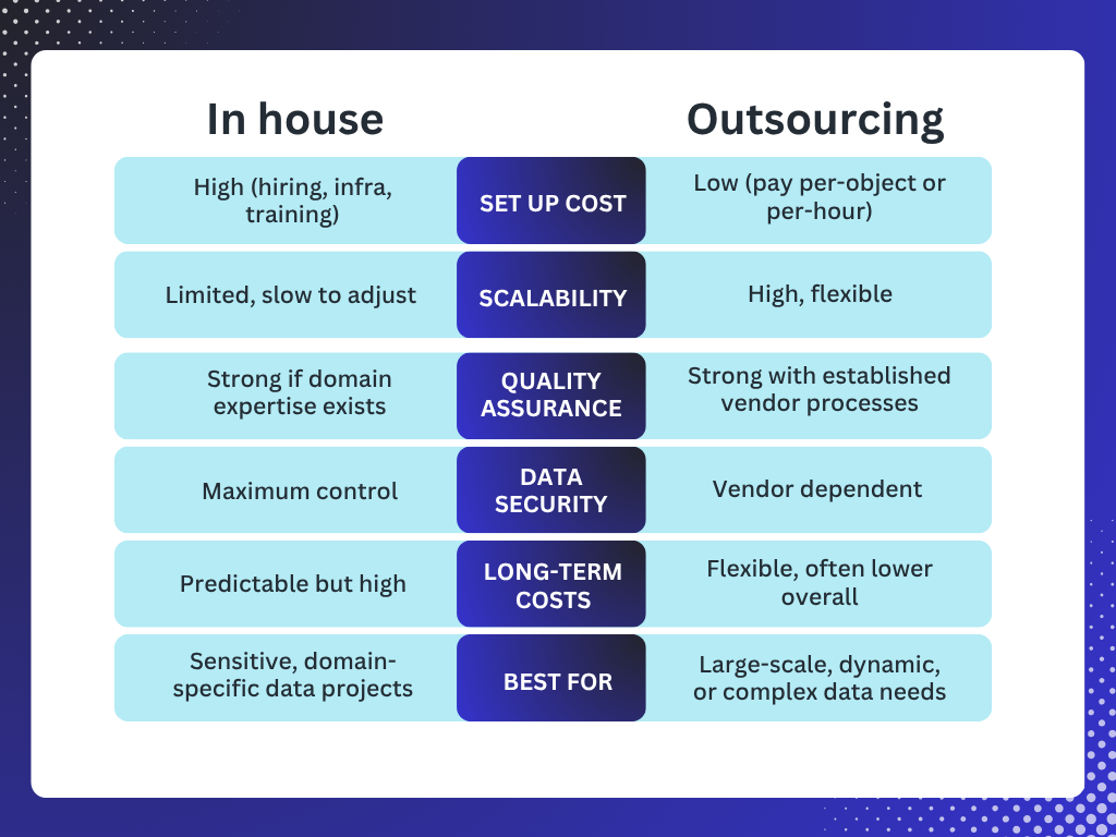 In-house vs outsourcing data labeling (1).png
