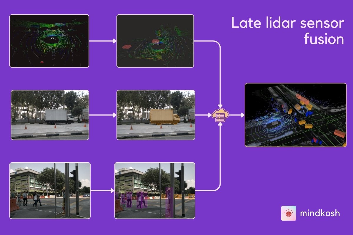 Late lidar sensor fusion