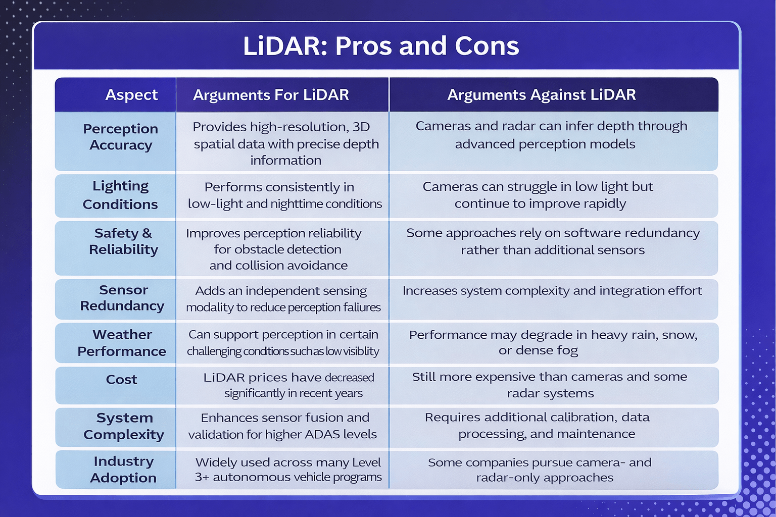 LiDAR Pros and Cons.png