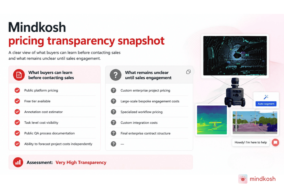 Mindkosh Pricing transparency snapshot.png