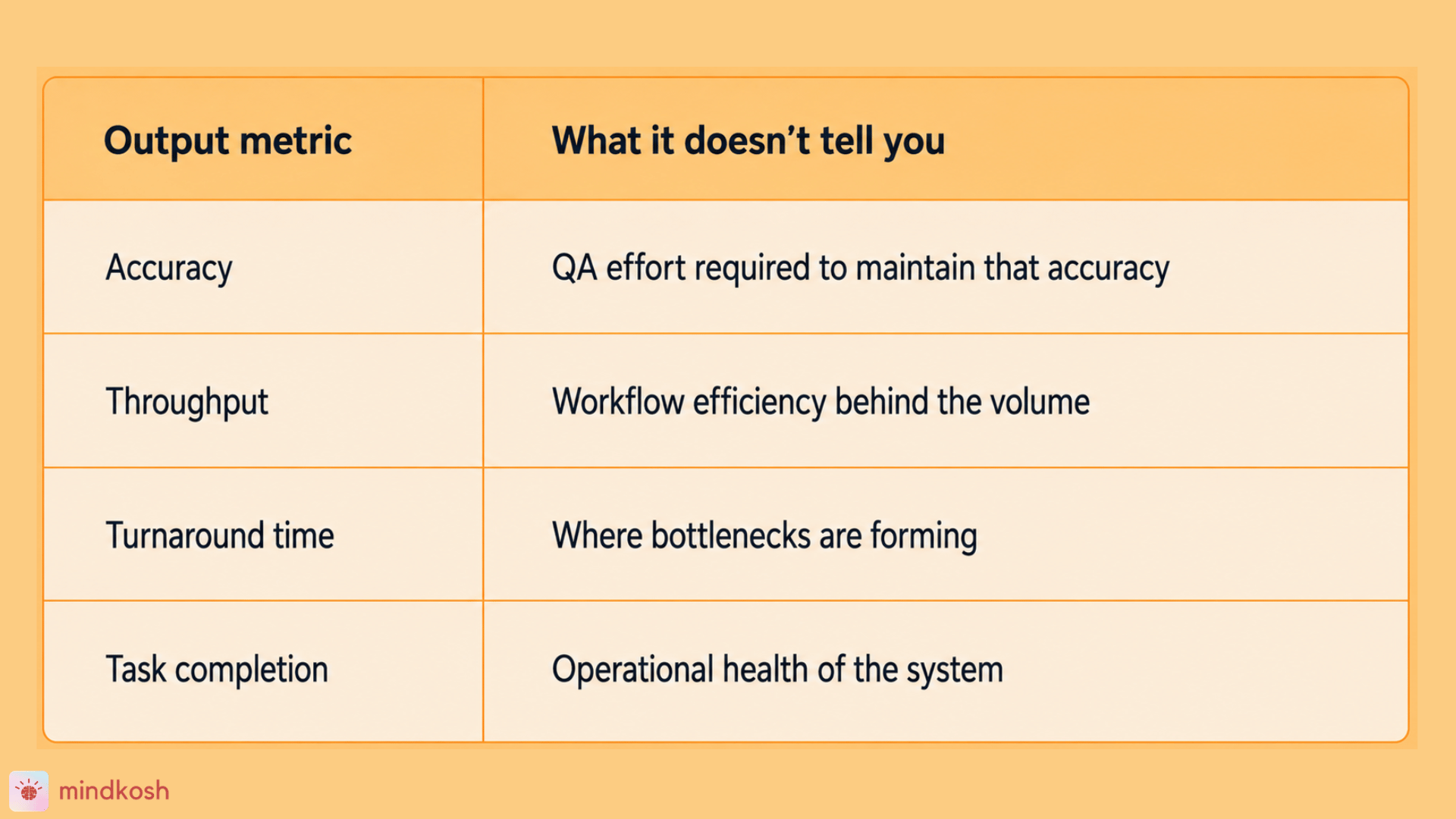 Output metric and what it doesn't tell you.png