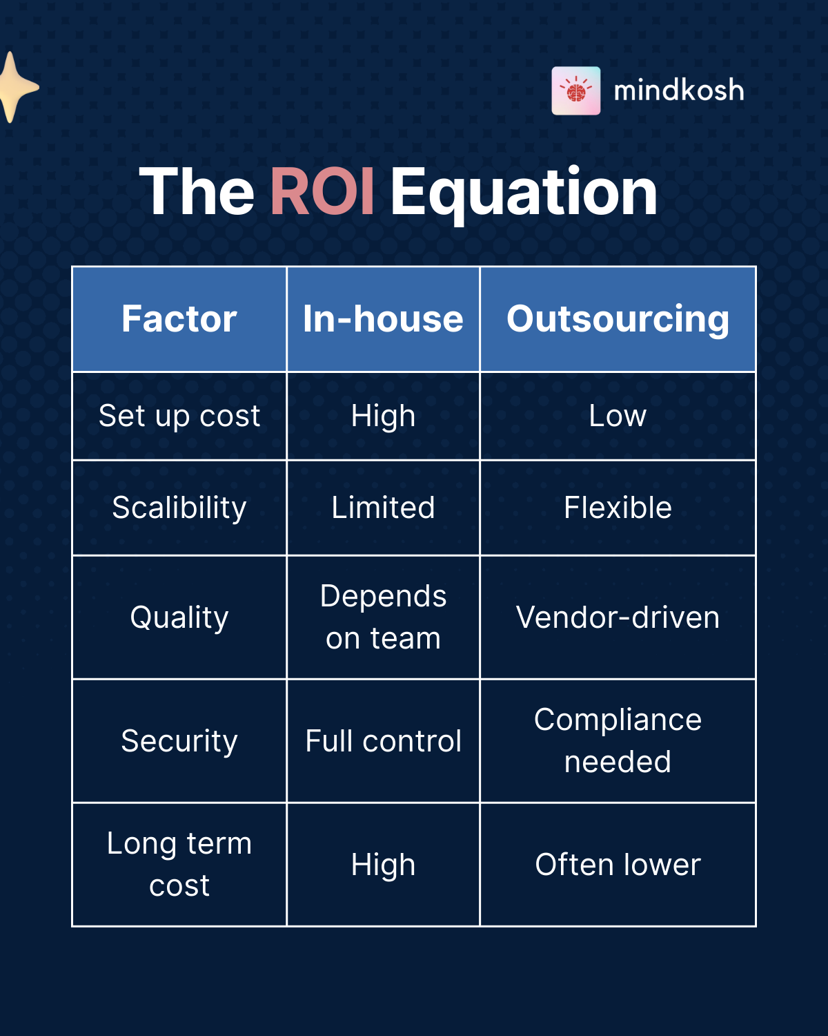 Outsourcing vs In-house Data Labeling What Really Saves More.png