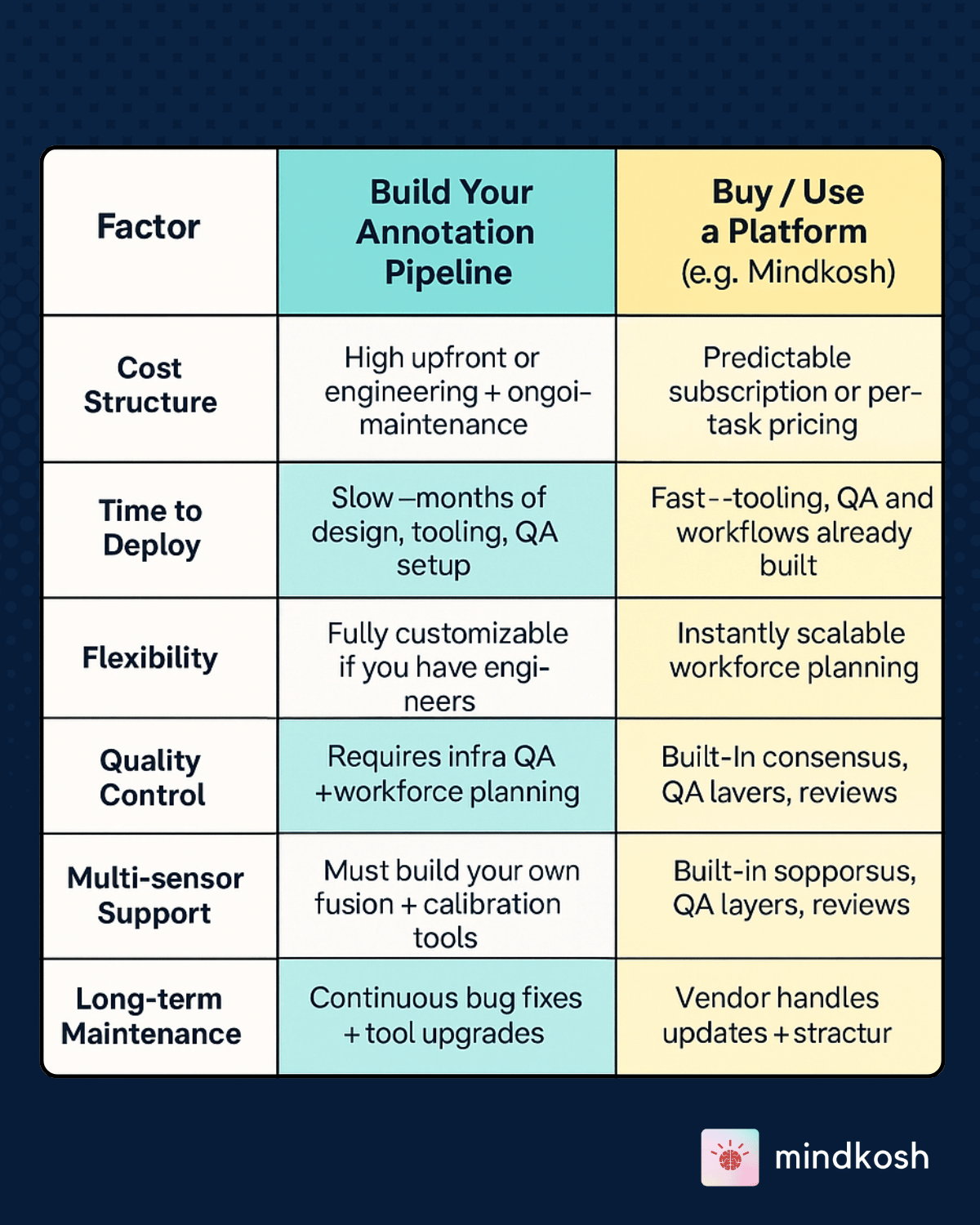Outsourcing vs In-house Data Labeling What Really Saves More (2).png
