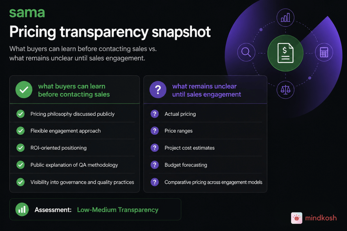 Sama Pricing transparency snapshot.png