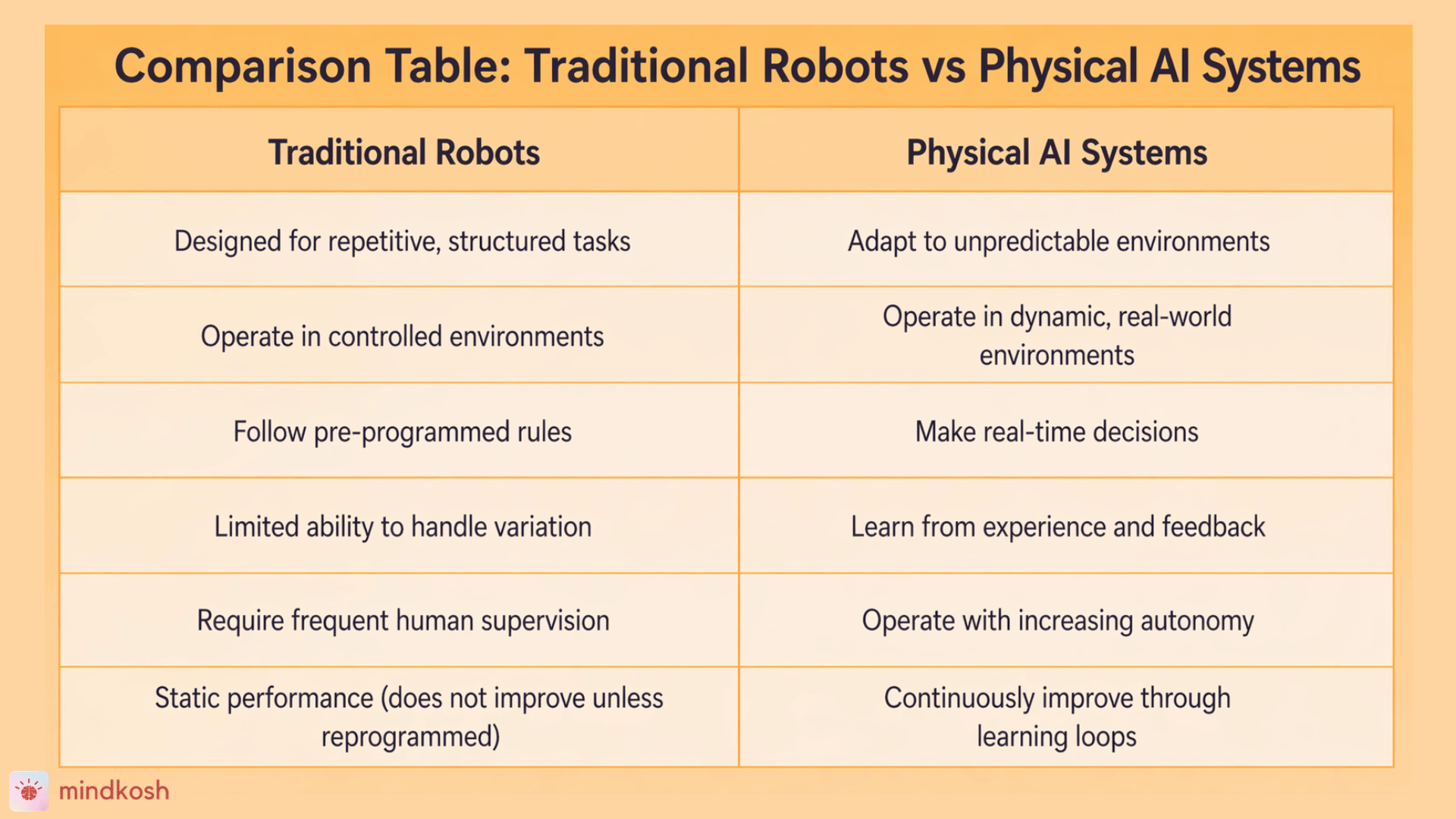 Traditional Robots Vs Physical AI.png
