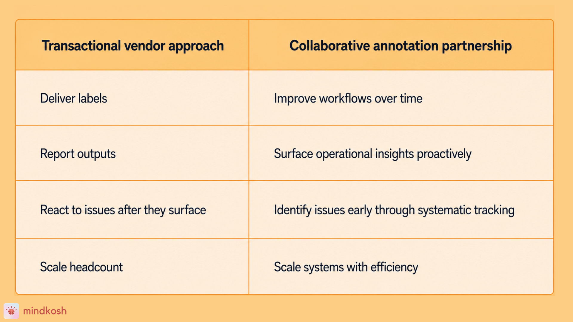 Transactional Vs partnership.png