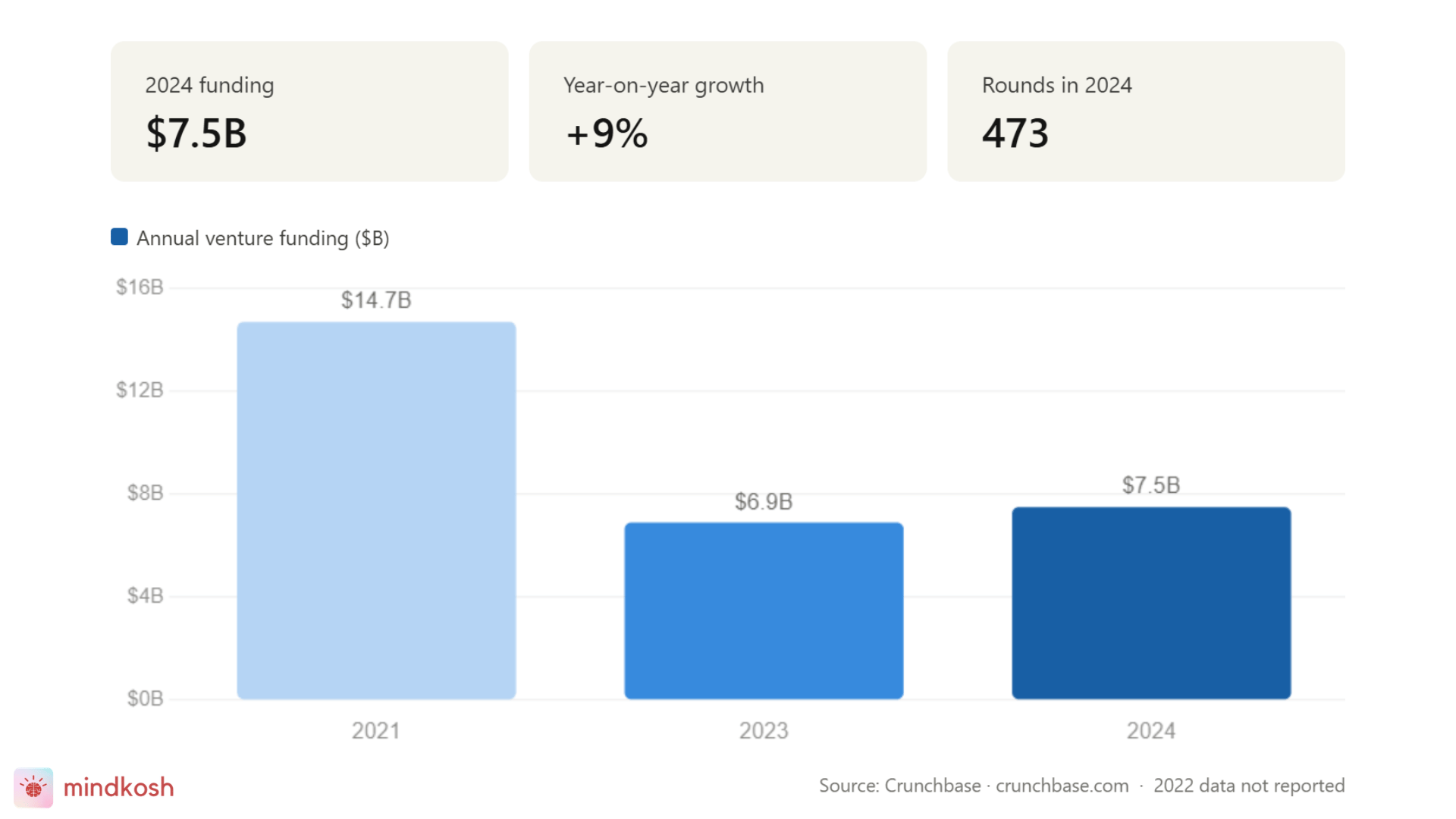 _Robotics and Physical AI venture funding .png