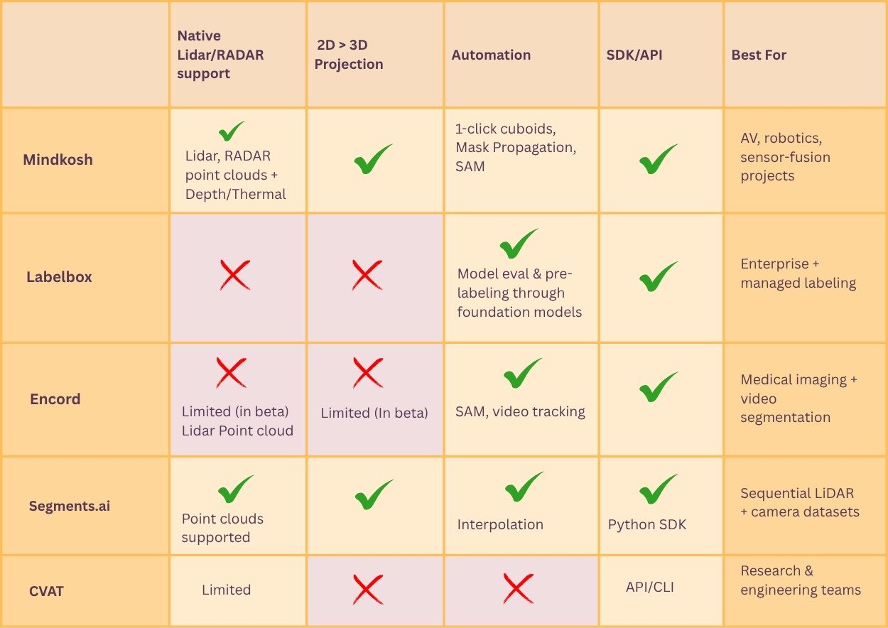 comparison-annotation-tools-for-multi-sensor-data