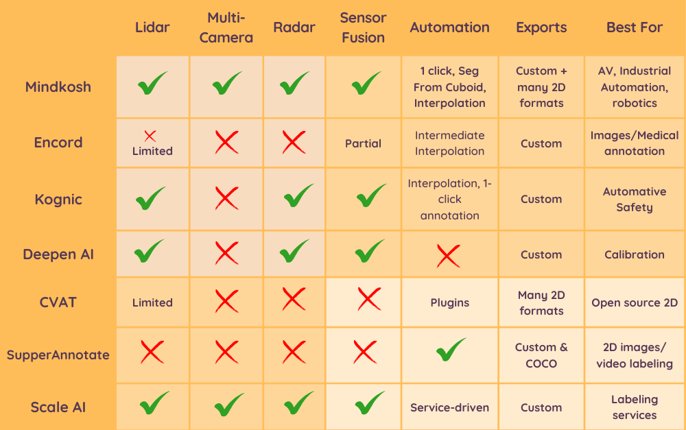 comparison-sensor-fusion-annotation-tools