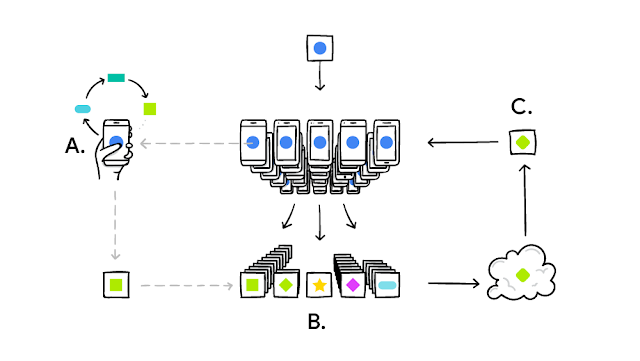 Federated Learning Diagram