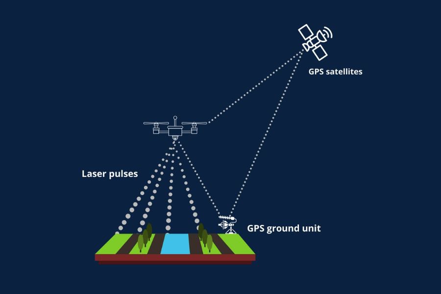 how-lidar-works