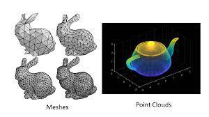 Point Cloud vs Mesh in 3D Modeling and Computer Graphics