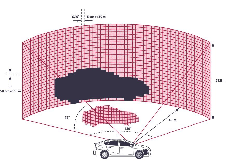 lidar-parameters