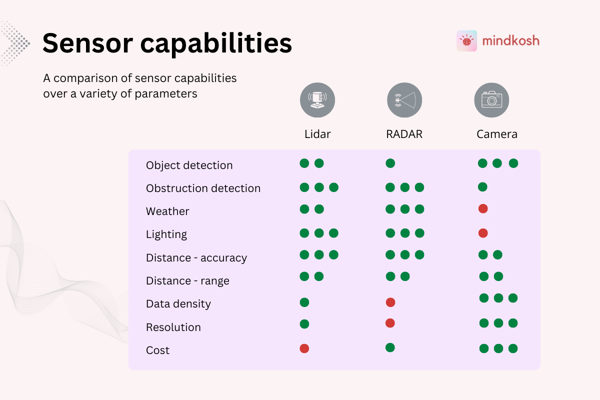 lidar-radar-camera-comparison