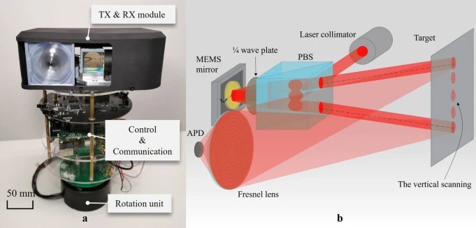 mems-lidar