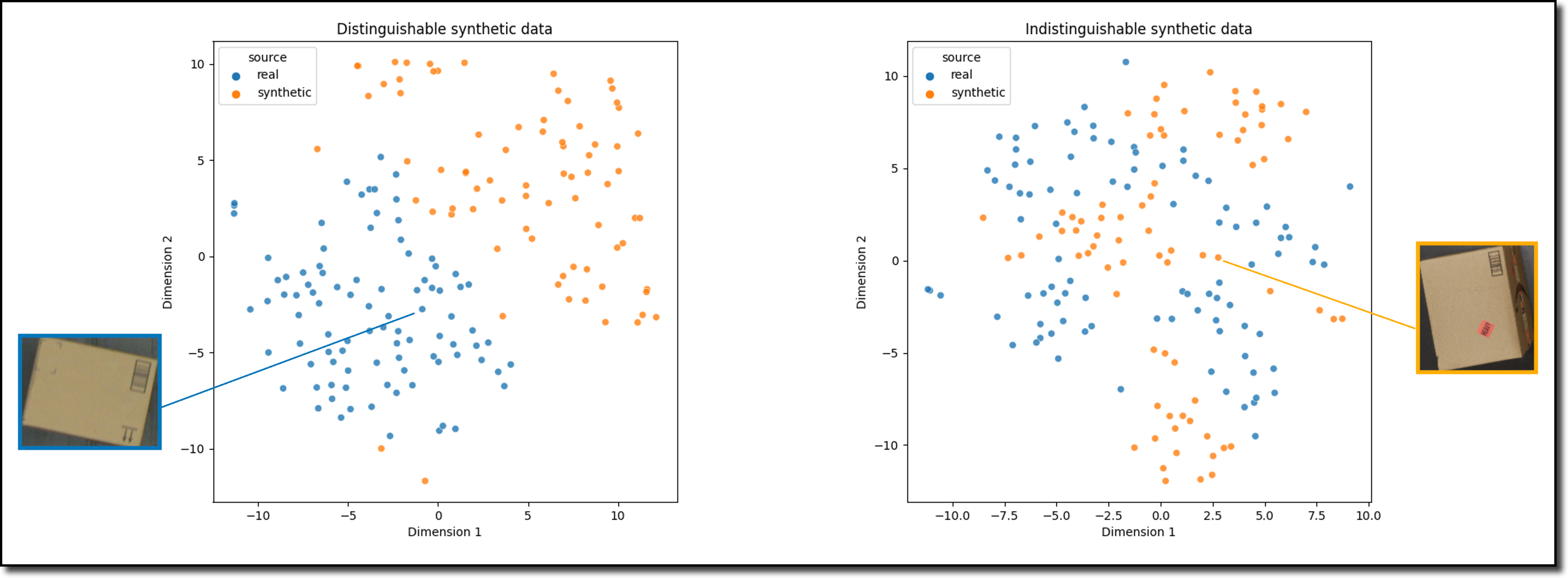 scatterplot-synthetic-data.png