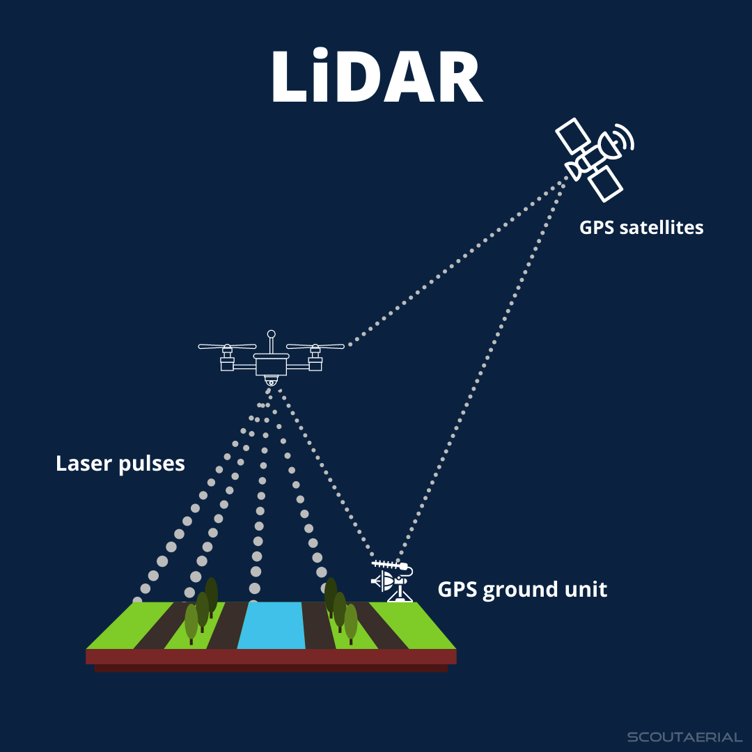 scout_lidar.png